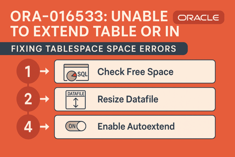 ORA-01653: Unable to Extend Table or Index – Fix Tablespace Space ...