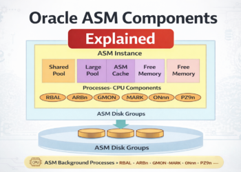 Oracle ASM