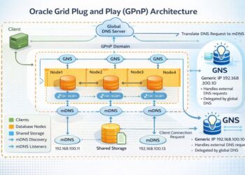 gpnp