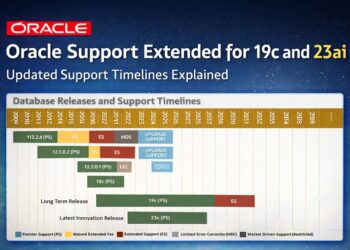 Oracle 19c & 23ai Support Extended