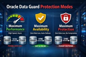 Oracle Data Guard Protection Modes Explained (Max Performance vs ...