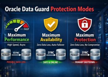 Oracle Data Guard Protection Modes Explained