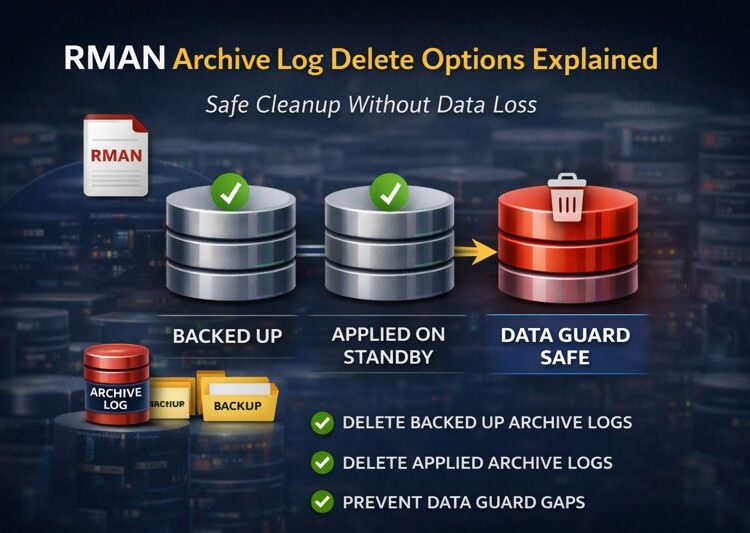 How to Monitor RMAN Backup Progress in Oracle: Simple SQL Query Guide