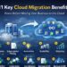 Cloud Migration