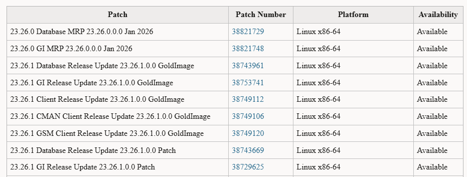 Oracle AI Database 26ai – January 2026 Release Update (23.26.1.0.0)