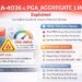 ORA-4036 Explained: PGA_AGGREGATE_LIMIT & Oracle PGA Memory Issues