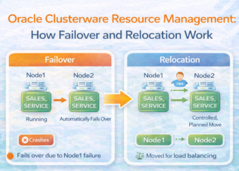 Oracle Clusterware Resource Management