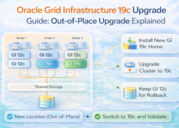 Oracle Grid Infrastructure 19c Upgrade