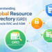Understanding Global Resource Directory (GRD) in Oracle RAC and ASM