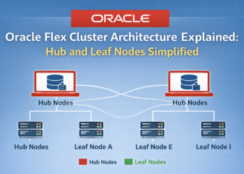 Oracle Flex Cluster architecture diagram showing hub nodes and leaf nodes communication