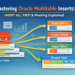 Mastering Oracle Multitable Inserts: A Practical Guide for Efficient Data Processing