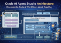 Oracle AI Agent Studio Architecture: How Agents, Tools, and Workflows Work Together
