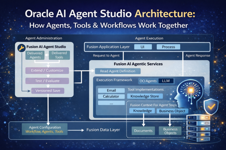 Oracle AI Agent Studio Architecture: How Agents, Tools, and Workflows Work Together