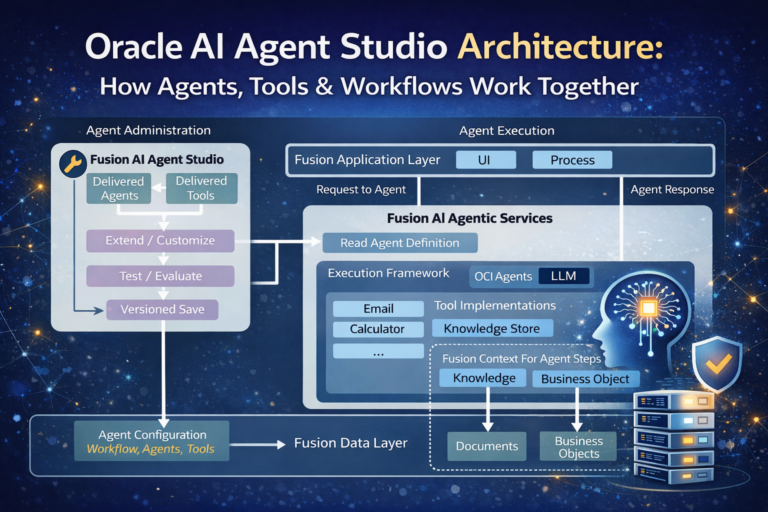 Oracle AI Agent Studio Architecture: How Agents, Tools & Workflows Work ...