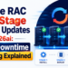 Oracle RAC Two-Stage Rolling Updates: The Patching Innovation That Enterprise DBAs Have Been Waiting For