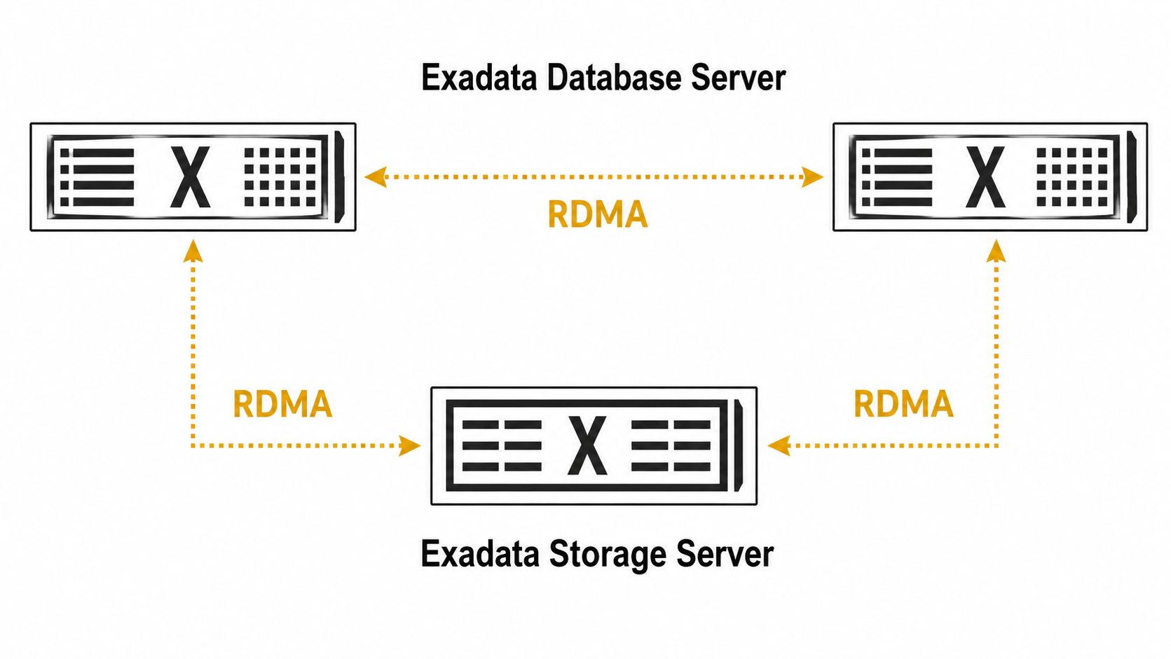 Visual Exadata Oracle Oracle Exadata: Extreme Performance and Availability for Mission ...