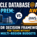 racle Database@AWS vs. On-Prem: A DR Decision Framework for Teams Without Multi-Region Budgets