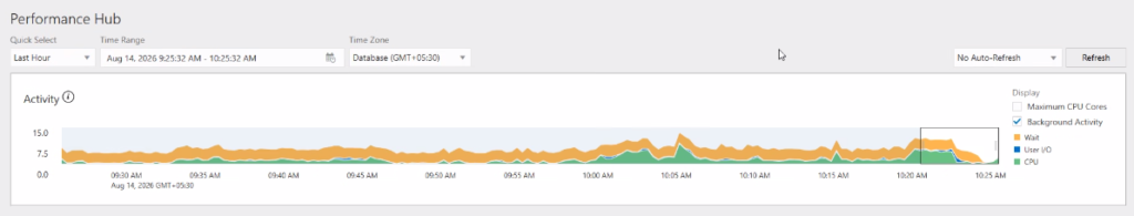 Oracle RMAN Session Monitoring and Safely Identifying Long-Running RMAN Operations